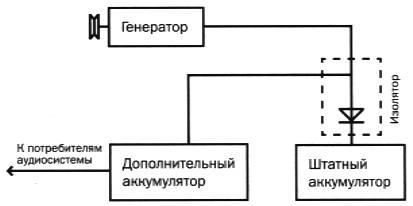  1.