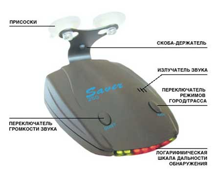 ���������� Saver G-250